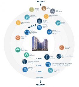 Căn Hộ jamila Khang Điền Quận 9 tiện ích ngoại khu