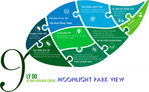 lý do lựa chọn căn hộ moonlight park view
